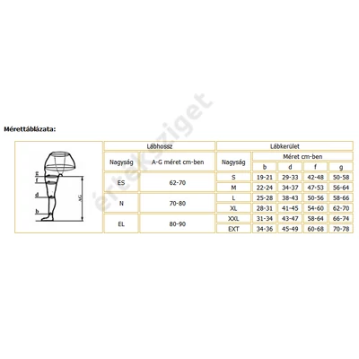 Elastofit 140 den-es kompressziós térdharisnya 15-21 Hgmm, zárt orrú (AD), drapp, S
