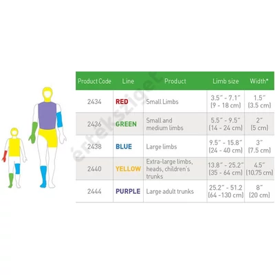 Tubifast mérettáblázat