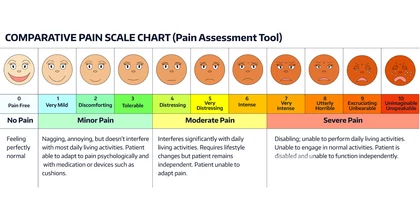 A fájdalom skála szerint hány pontot adna önmagának?